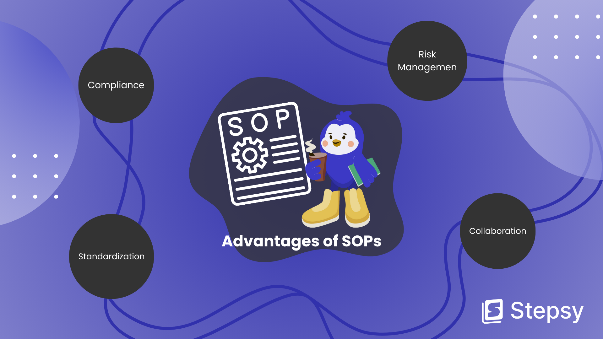 Advantages of SOPs: Compliance, Standardization, Collaboration, Risk Managemen.