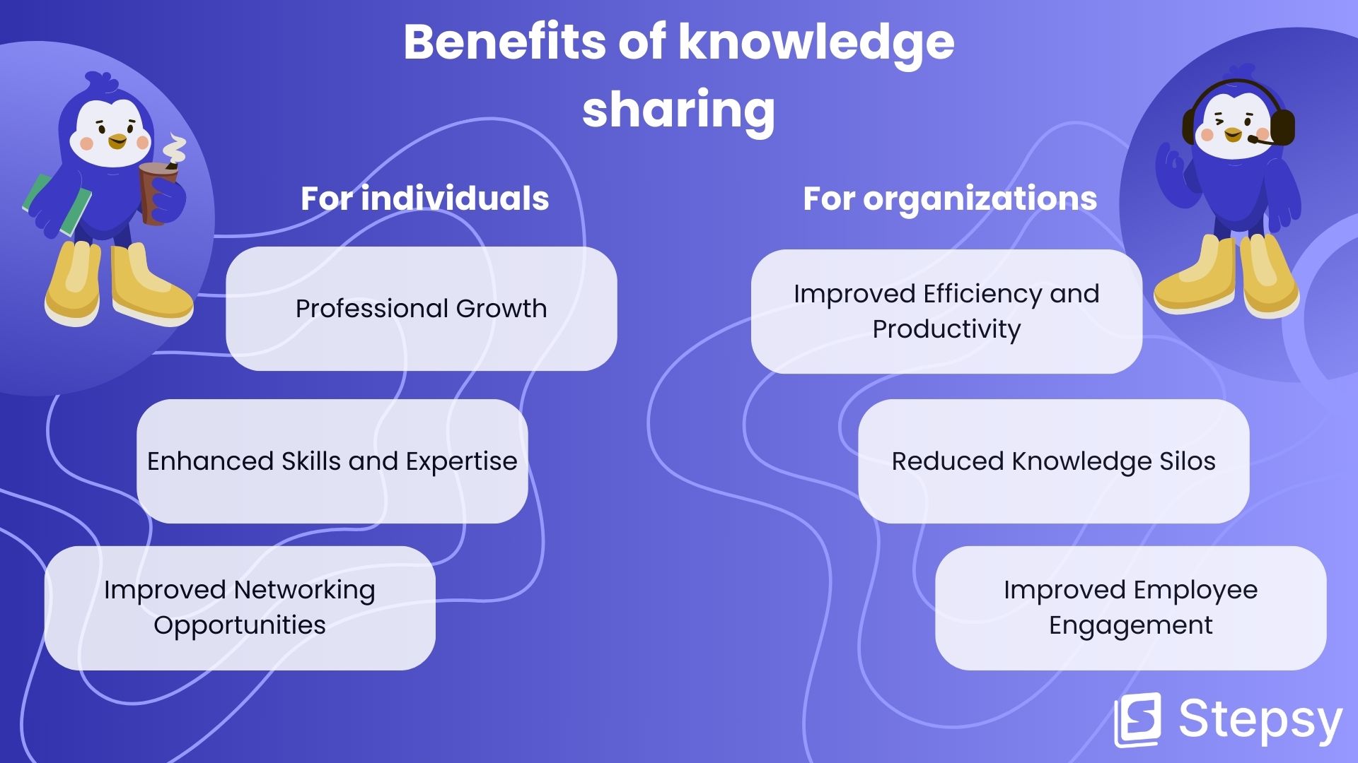 Benefits of knowledge sharing: For individuals (Professional Growth, Enhanced Skills and Expertise, Improved Networking Opportunities) and For organizations (Improved Efficiency and Productivity, Reduced Knowledge Silos, Improved Employee Engagement)