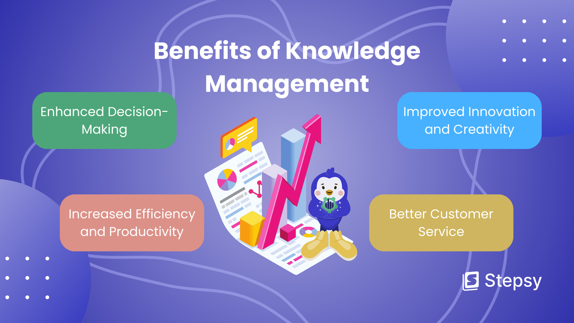 Benefits of Knowledge Management - Enhanced Decision-Making, Increased Efficiency and Productivity, Improved Innovation and Creativity, Better Customer Service