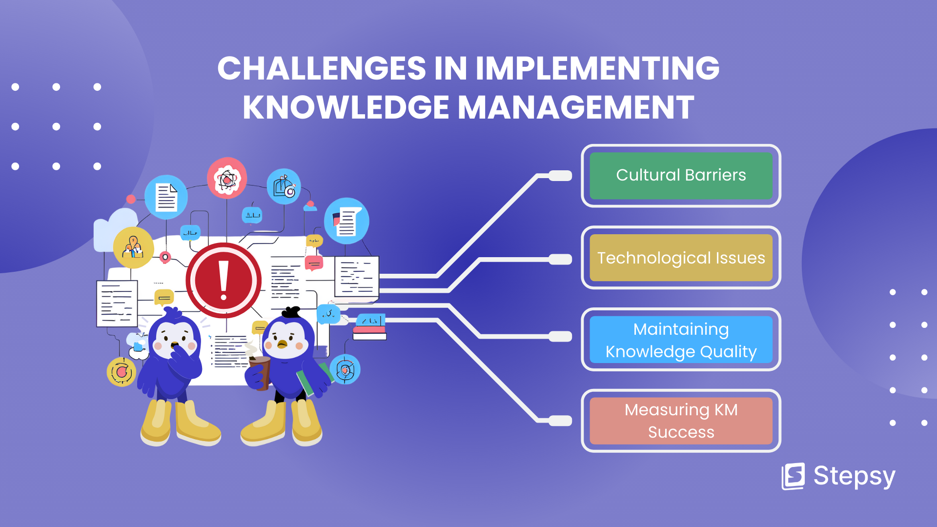 Challenges in Implementing Knowledge Management - Cultural Barriers, Technological Issues, Maintaining Knowledge Quality, Measuring KM Success