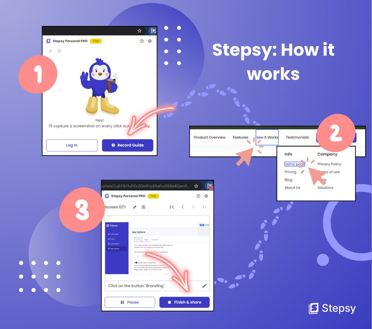 Stepsy: How it works: 1) Install the extension and click the Record a Guide icon. 2) Every mouse click will generate a screenshot. 3) Select the Finish and Share button on the Stepsy dialog when you capture the steps.