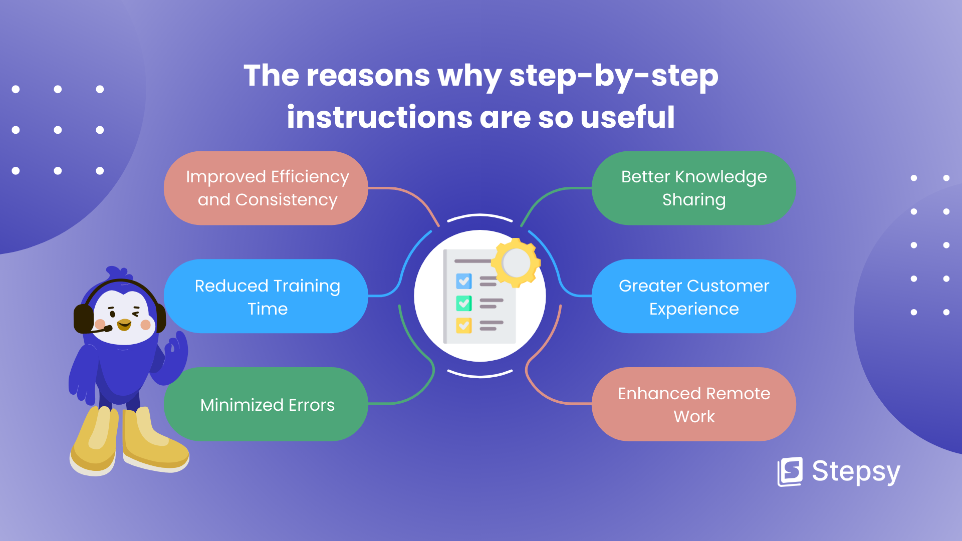 The reasons why step-by-step instructions are so useful: Improved Efficiency and Consistency, Reduced Training Time, Minimized Errors, Better Knowledge Sharing, Greater Customer Experience, Enhanced Remote Work