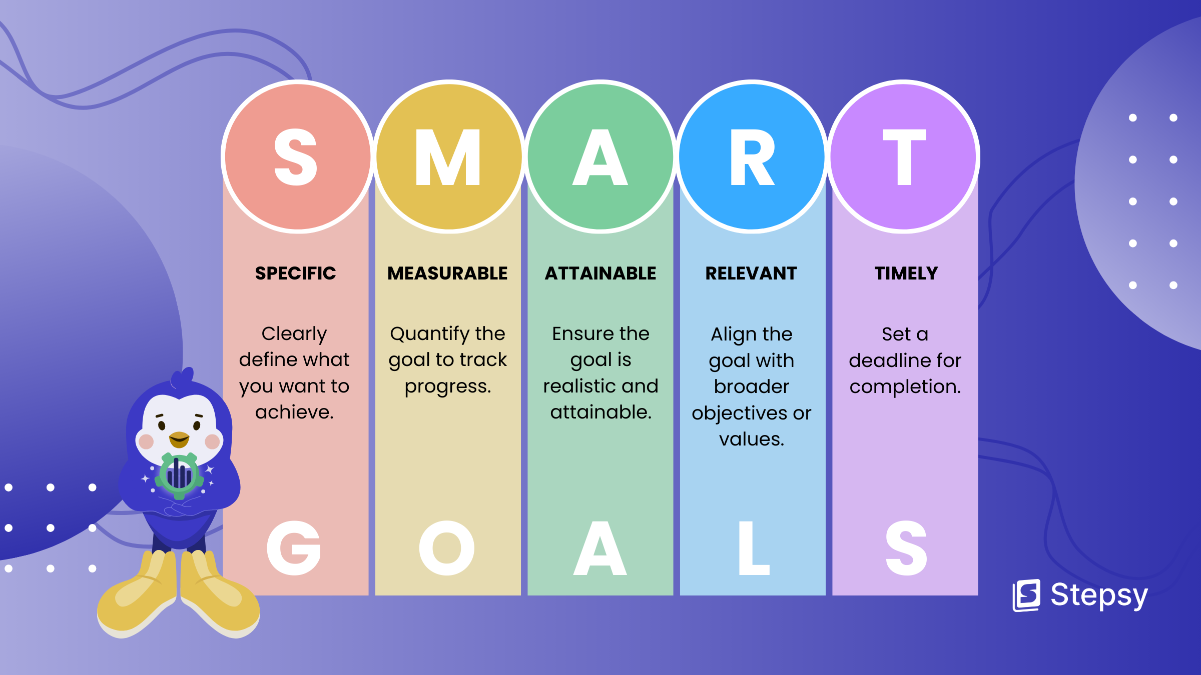 remote team management: SMART goals are: 
Specific -Clearly define what you want to achieve. 
Measurable - Quantify the goal to track progress. 
Attainable - Ensure the goal is realistic and attainable. 
Relevant - Align the goal with broader objectives or values. 
Timely - Set a deadline for completion.